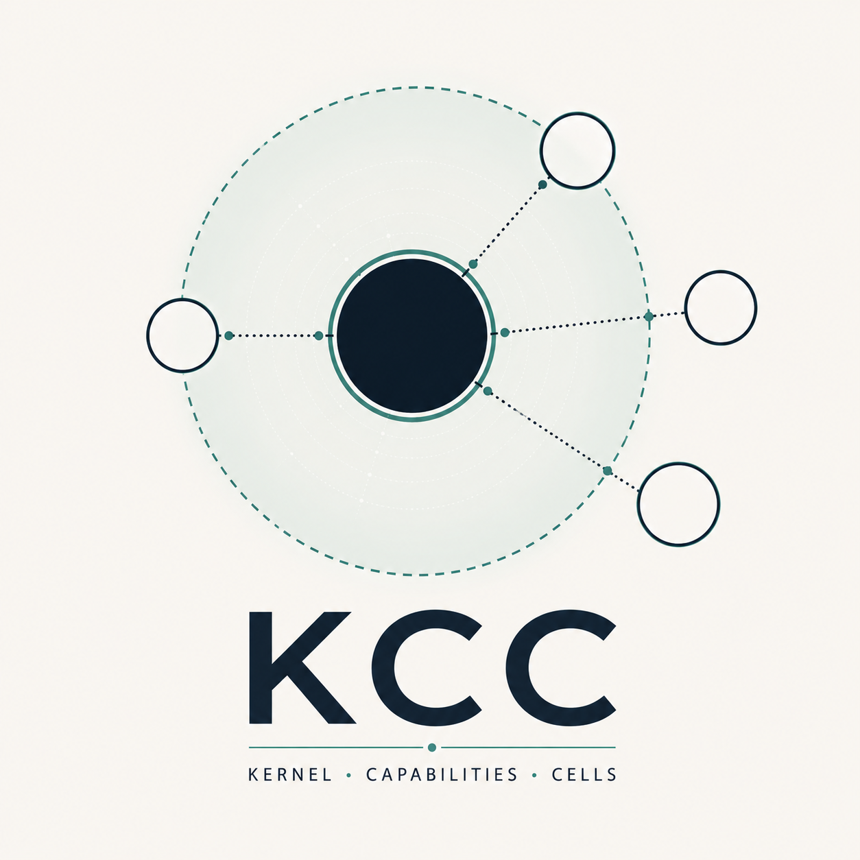 KCC — Kernel · Capabilities · Cells